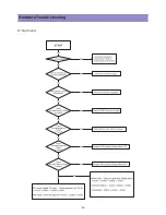 Preview for 24 page of Daewoo LA32L1B1LM Service Manual