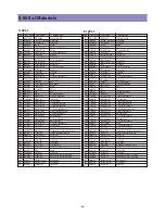 Preview for 43 page of Daewoo LA32L1B1LM Service Manual