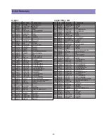 Preview for 44 page of Daewoo LA32L1B1LM Service Manual