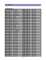 Preview for 45 page of Daewoo LA32L1B1LM Service Manual