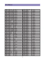 Preview for 49 page of Daewoo LA32L1B1LM Service Manual