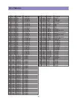 Preview for 51 page of Daewoo LA32L1B1LM Service Manual