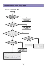 Preview for 15 page of Daewoo LCD TV Service Manual