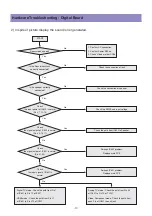 Preview for 17 page of Daewoo LCD TV Service Manual