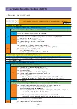 Preview for 18 page of Daewoo LCD TV Service Manual