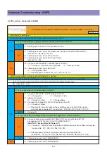 Preview for 20 page of Daewoo LCD TV Service Manual