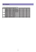 Preview for 31 page of Daewoo LCD TV Service Manual