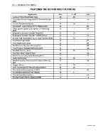 Preview for 206 page of Daewoo Leganza Service Manual