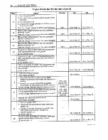 Preview for 220 page of Daewoo Leganza Service Manual