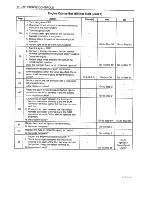 Preview for 224 page of Daewoo Leganza Service Manual