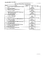 Preview for 228 page of Daewoo Leganza Service Manual