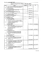 Preview for 258 page of Daewoo Leganza Service Manual