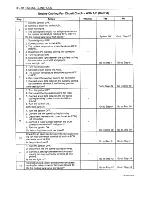 Preview for 264 page of Daewoo Leganza Service Manual