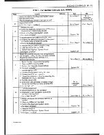 Preview for 277 page of Daewoo Leganza Service Manual