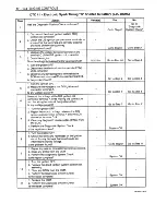 Preview for 336 page of Daewoo Leganza Service Manual