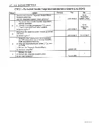 Preview for 350 page of Daewoo Leganza Service Manual