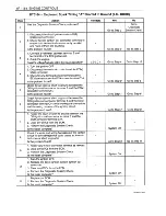 Preview for 356 page of Daewoo Leganza Service Manual