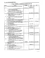 Preview for 378 page of Daewoo Leganza Service Manual