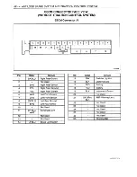 Preview for 618 page of Daewoo Leganza Service Manual