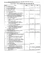 Preview for 630 page of Daewoo Leganza Service Manual