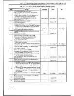 Preview for 643 page of Daewoo Leganza Service Manual