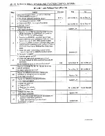 Preview for 684 page of Daewoo Leganza Service Manual