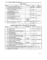 Preview for 1068 page of Daewoo Leganza Service Manual