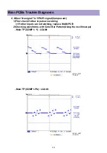 Предварительный просмотр 19 страницы Daewoo LM32L1 Series Service Manual