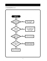 Предварительный просмотр 19 страницы Daewoo LuComs CML-710 Service Manual