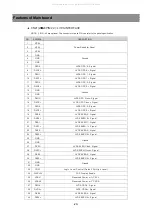 Preview for 20 page of Daewoo LX32L1 Series Service Manual