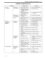 Предварительный просмотр 19 страницы Daewoo MATIZ Service Manual