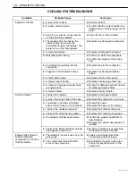 Предварительный просмотр 46 страницы Daewoo MATIZ Service Manual