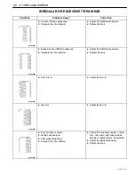 Предварительный просмотр 489 страницы Daewoo MATIZ Service Manual