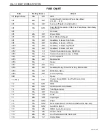 Предварительный просмотр 916 страницы Daewoo MATIZ Service Manual