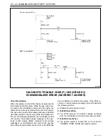 Предварительный просмотр 1174 страницы Daewoo MATIZ Service Manual