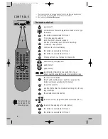 Предварительный просмотр 4 страницы Daewoo MC2128 Instruction Manual