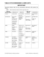 Preview for 111 page of Daewoo Mega 200-V Operation And Maintenance Manual