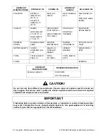 Preview for 112 page of Daewoo Mega 200-V Operation And Maintenance Manual