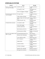 Preview for 176 page of Daewoo Mega 200-V Operation And Maintenance Manual