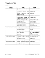 Preview for 178 page of Daewoo Mega 200-V Operation And Maintenance Manual