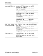 Preview for 183 page of Daewoo Mega 200-V Operation And Maintenance Manual