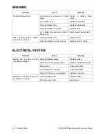 Preview for 184 page of Daewoo Mega 200-V Operation And Maintenance Manual