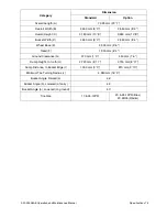 Preview for 187 page of Daewoo Mega 200-V Operation And Maintenance Manual