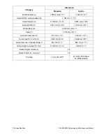 Preview for 190 page of Daewoo Mega 200-V Operation And Maintenance Manual