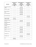 Preview for 192 page of Daewoo Mega 200-V Operation And Maintenance Manual