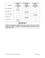 Preview for 193 page of Daewoo Mega 200-V Operation And Maintenance Manual