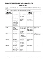 Preview for 113 page of Daewoo Mega 250-V Operation And Maintenance Manua