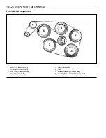 Предварительный просмотр 101 страницы Daewoo MUSSO Service Manual