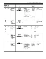 Предварительный просмотр 585 страницы Daewoo MUSSO Service Manual