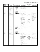 Предварительный просмотр 587 страницы Daewoo MUSSO Service Manual